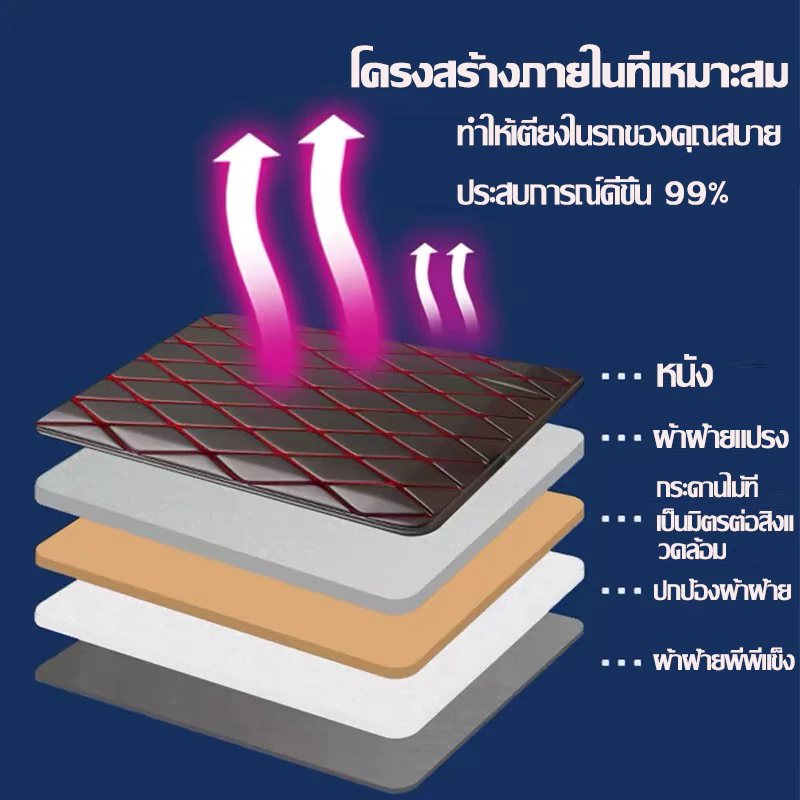 FULICE พับเก็บได้ ที่นอนในรถ แบบพกพา ที่นอนในรถยนต์ ที่นอนหนัง เบาะหลังรถยนต์ อุปกรณ์แคมป์ปิ้ง ใช้ได้กับรถยนต์หลายประเภท thumbnail 7
