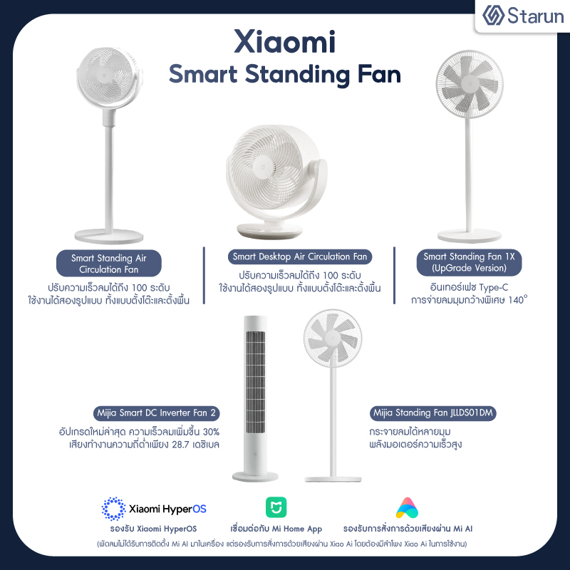 Xiaomi Smart Standing Fan DC Frequency Conversion Tower Fan พัดลมตั้งพื้น อัจฉริยะ เชื่อมต่อแอพได้ ปรับสั้นยาวได้ ปรับแรงลมได้ พัดลมสีขาว มินิมอล พัดลมหมุนเวียนอากาศ