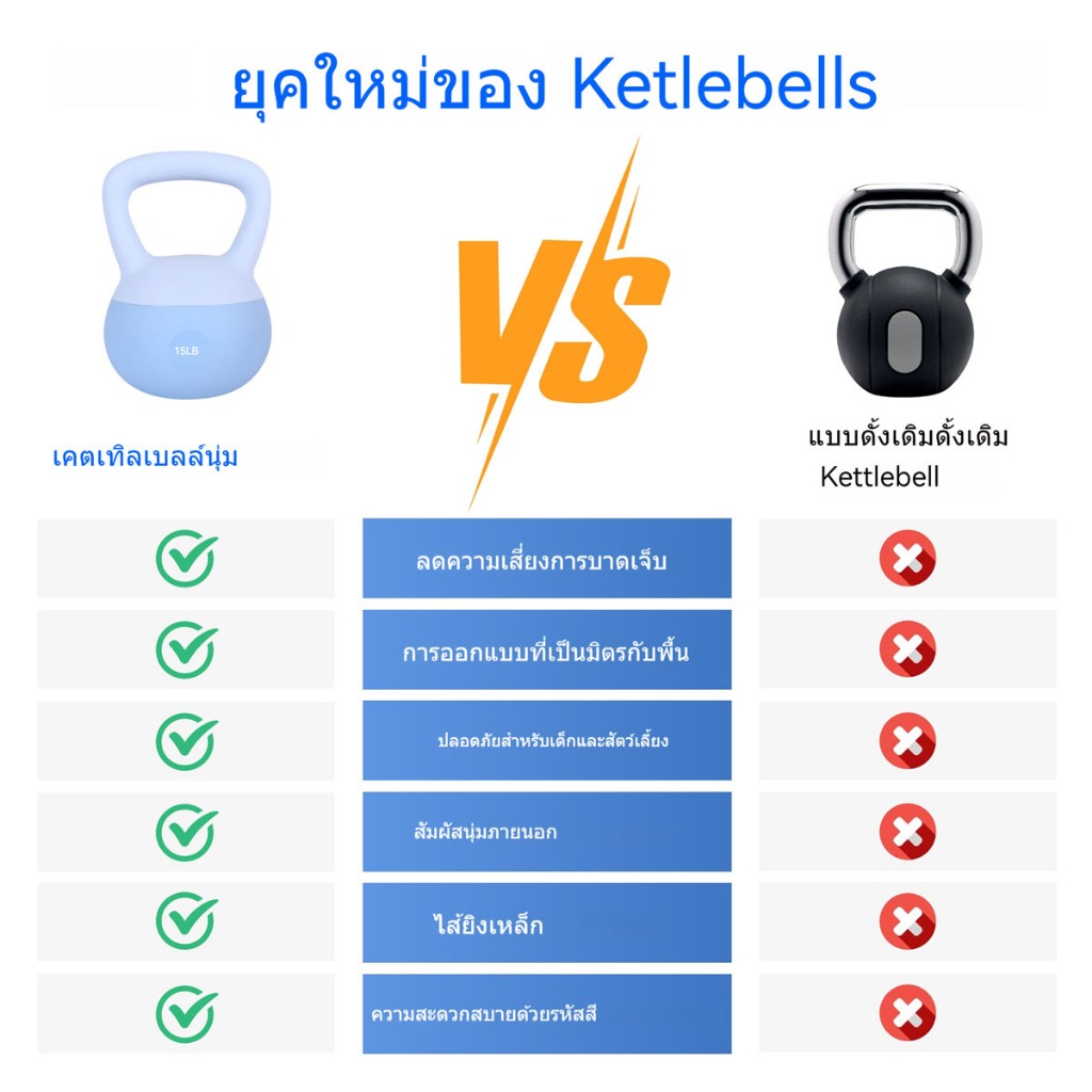 Leikefitness เคตเทิลเบล4/6/8kgลูกตุ้มน้ำหนัก ลูกตุ้มยกน้ำหนัก ดับเบลผู้ชาย ดัมเบลหูหิ้ว เวท ราคา ถูกที่สุด ดีลบีเคเค แกลเลอรีภาพที่ 6