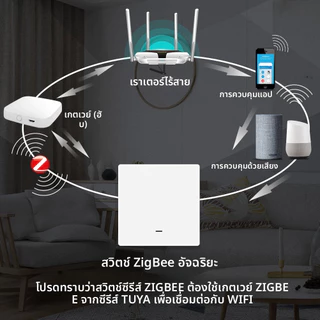 สวิตช์ผนังอัจฉริยะ Tuya ZigBee ควบคุมแบบไร้สาย ไม่ต้องต่อสายนิวตรัล ไม่ต้องติดตั้งตัวเก็บประจุเสริม เชื่อมต่อแอป Smart Life/TUYA ใช้งานกับ Google Home และ MQTT ได้​