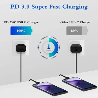 45W sums Super Charger สินค้าคุณภาพดี ชาร์จเร็วสุด ชุดชาร์จ PDหัวชาร์จ+สาย type C สายชาติเร็ว type c 1 เมตร / 1.5 เมตร / 2 เมตร สำหรับโทรศัพท์ Android สายเร็ว type c A53