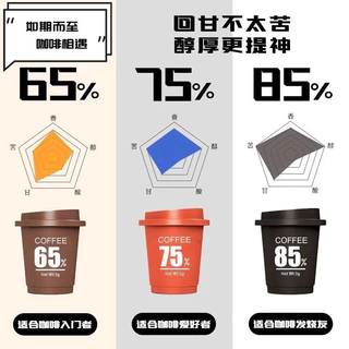 ☕️กาแฟแคปซูลเอสเปรสโซ่ 50 แคปซูล เอสเพรสโซ่ กาแฟฟรีซดราย กาแฟดํา กาแฟสําเร็จรูป แคปซูล