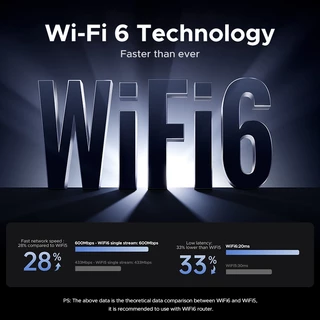 UGREEN อะแดปเตอร์ WiFi ไร้สาย AX900 Wi-Fi 6 บลูทูธ 5.4 USB สําหรับแล็ปท็อปพีซี