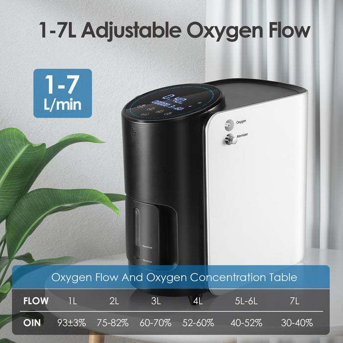 【Local Warehouse】VARON 1-7L/min Home Oxygen Concentrator Y-101