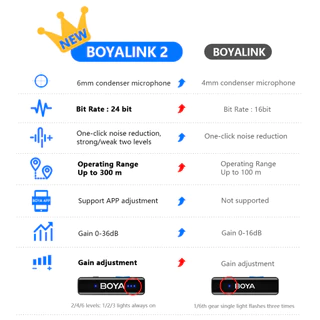 (ใหม่) BOYA BOYALINK 2.0 ไมโครโฟนไร้สาย ถ่ายทอดสดระดับมืออาชีพ สำหรับ iPhone Android DSLR