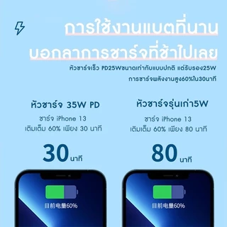 ชาร์จไว PD 45W สายชาร์จ สีพาสเทล สายชาต หัวชาร์จ pastel Fast Charge (สำหรับ ไอ5～14pro max / ไอpad) การรับประกัน 1 ปี