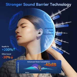 Realfit F4 Sleep หูฟังบลูทูธไร้สายแท้, บลูทูธ 6.0, ANC 40dB, หูฟังบลูทูธเบสหนักๆ, ปรับเบสได้, เสียงใส, ​โหมดเกมดีเลย์น้อย, หูฟังใส่นอน, หูฟังใส่นอน