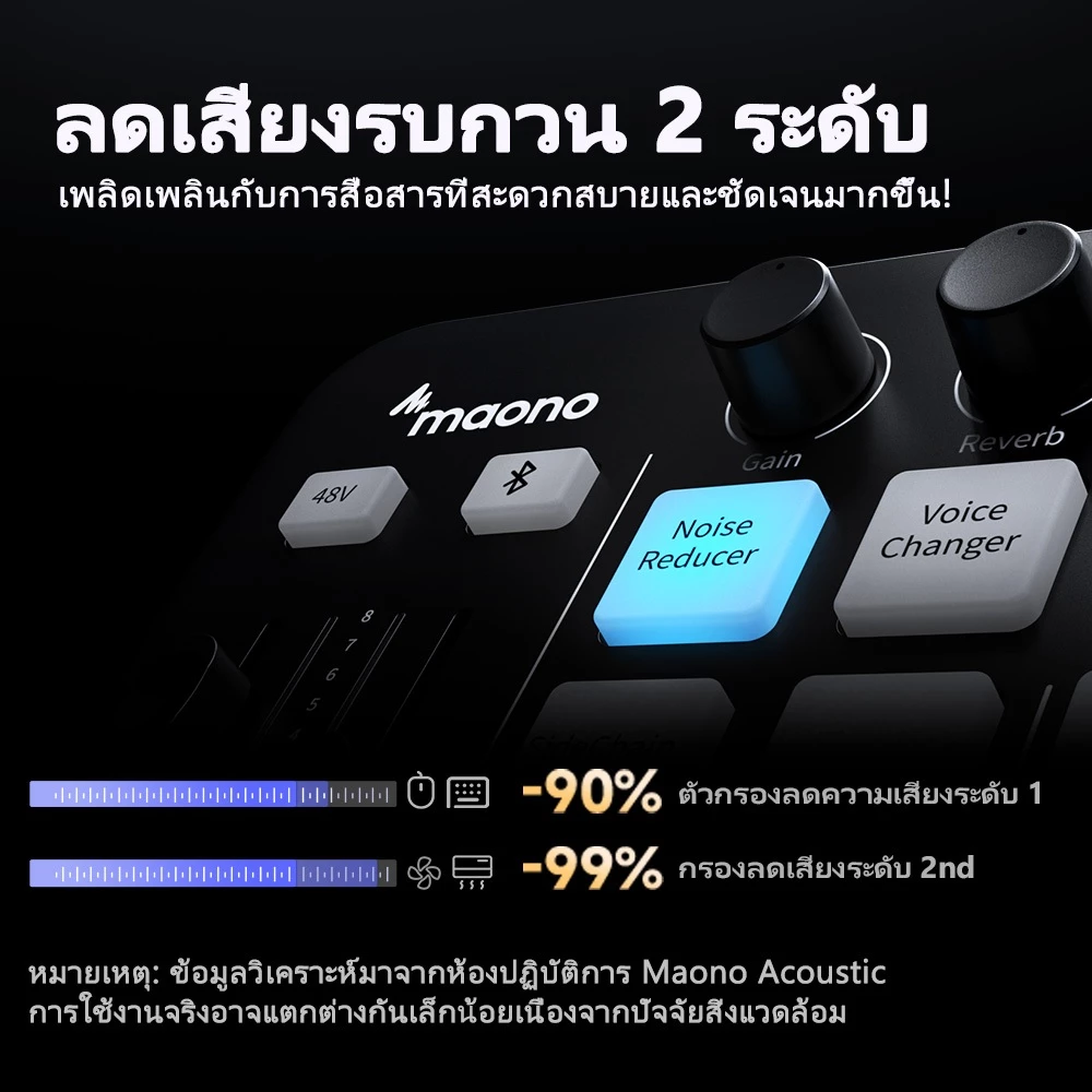 Maono G1 NEO มินิเกมการ ์ ดเสียงอินเทอร ์ เฟซเสียงการ ์ ดเสียงมืออาชีพสนับสนุนไมโครโฟน XLR พร ้ อมไฟ RGB สําหรับ PC,Smart Phone,Gaming,Live Stream thumbnail 4
