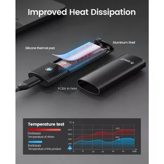 ORICO M2 SSD Enclosure USB3.0 Type-C NVMe PCIe - เหมาะกับ NGFF NVME SSD เหมาะสําหรับ Mac (PWM2)