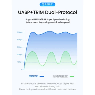 ORICO PDD25 2.5 HDD/SSD Enclosure USB3.0 & Type-C,ภายนอก-ใช้งานร่วมกับPCแล็ปท็อปทีวีPS4(PDD25U3)