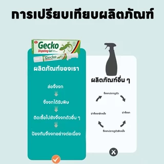 ✨ ✨ ยาฆ่าจิ้งจก ไล่จิ้งจก ยาฆ่าตุ๊กแก เขย่านิด กดหน่อย ตุ๊กแกตายเกลี้ยง ไล่ ยาไล่ ฆ่าตุ๊กแก