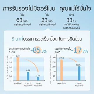 Dexter ครีมบำรุงผิวเด็กจากพืช สามารถซ่อมแซมผิวได้ บรรเทาอาการคันได้อย่างรวดเร็ว อ่อนโยน ไม่ระคายเคือง เหมาะสำหรับเด็ก สำหรับท่องเที่ยว