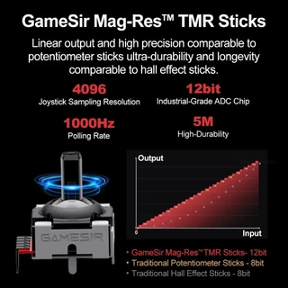 ACMER GameSir คอนโทรลเลอร์ไร้สาย T3 Pro สำหรับ Switch/PC/iOS/Android รองรับการเชื่อมต่อ Bluetooth/2.4G/แบบมีสาย พร้อมปุ่มปรับแต่งได้ 9 ปุ่ม, ไจโรสโคป 6 แกน, ทริกเกอร์แบบ Hall Effect และฟังก์ชัน NFC