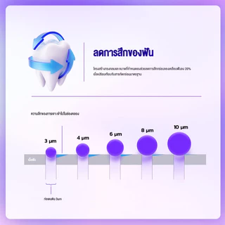 ยาสีฟัน FEISIDELIN สูตรนิโคตินาไมด์ POLISH ขนาด 100 กรัม กลิ่มหอม ดูแลช่องปาก ยาสีฟันเพื่อขาว ยาสีฟันขาวมีประสิทธิภาพสูงป้องกันเหงือก ล้างขาวดับกลิ่นปาก