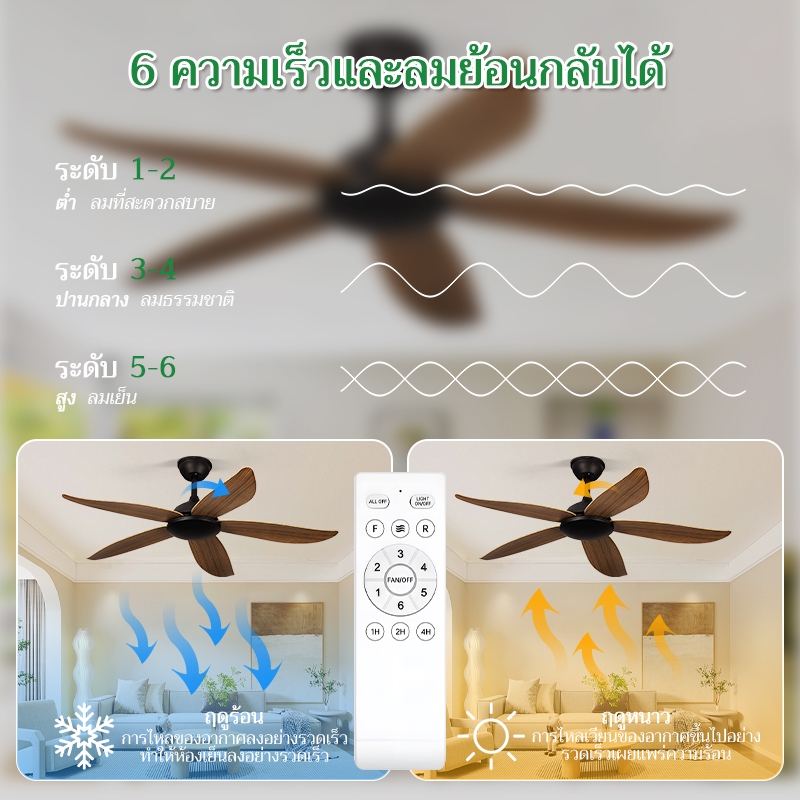 GOGEOUS พัดลมเพดาน 46 นิ้ว พร้อมรีโมทคอนโทรล มอเตอร์ DC ไร้เสียงรบกวน 6 ความเร็ว ลมแรงพิเศษ สำหรับระเบียง/ห้องนั่งเล่น ควบคุมรีโมท รับประกัน 3 ปี - รูปที่ 4