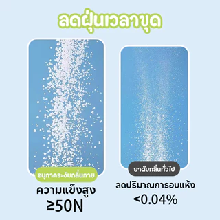 ดับกลิ่นทรายแมว😻100g ดูดซับกลิ่นแมว 99% ดูดซับความชื้น-ยับยั้งแบคทีเรีย ปลอดภัยต่อแมว แมวสุขสบาย