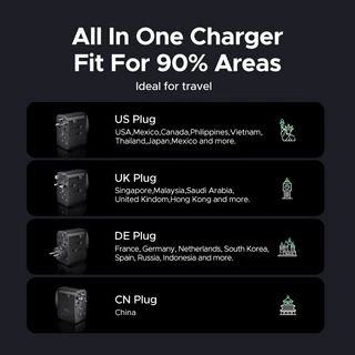 UGREEN Nexode 65W Universal Travel Adapter ปลั๊กสลับได้ UK/US/DE/CN 2 in 1 ซ็อกเก็ตชาร์จ PD 65W Fast Charging สําหรับการเดินทางเพื่อธุรกิจ