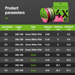 LEYDUN Micro THINNER สายตกปลา ขนาด 100 M และ 150 M ถัก 4X PE Monofilament จากญี่ปุ่น ใหม่ปี 2025
