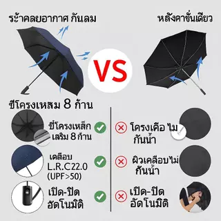 [ซื้อ 1 แถม 1] ร่มพับอัตโนมัติ อัตโนมัติ UV สำหรับวันที่แดดจัดและฝนตกคุณภาพร่ม เสริมโครง (8 กระดูก)