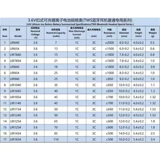 Huaqiangbei Luoda Yuehu หูฟังบลูทูธแบตเตอรี่ปุ่มเปลี่ยน Lir940 Lir1040/1045 Lir1054 Lir1154 Lir1240 Lir1254 Lir1454 Lir1654 แบตเตอรี่ชาร์จไร้สาย