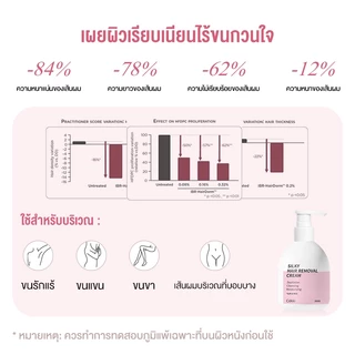 Cokki ครีมกำจัดขน 250g สูตรใช้ได้ทุกสภาพผิว กำจัดขนไว หลุดง่าย ลดการเกิดขนใหม่ Silky Hair Removal Cream