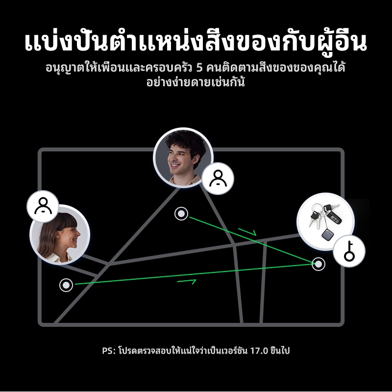 UGREEN SmartTag อุปกรณ์ใช้ค้นหาสิ่งของ แท็กอัจฉริยะ บลูทุธ5.0 สําหรับ เตือนใจป้องกันการสูญเสียโดยอัตโนมัติ อุปกรณ์ติดตามของหาย กระเป่าเงิน กุญแจ  GPS Tracker ใช้ง่าย ไร้สาย สำหรับ iPhone iPad Mac - ภาพย่อย 4
