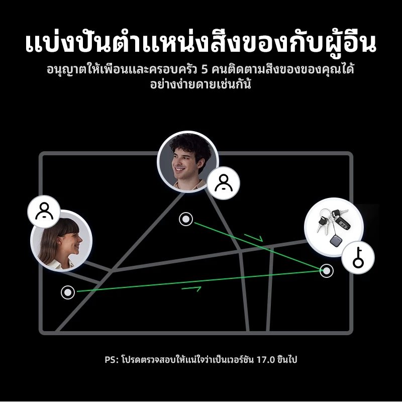 UGREEN SmartTag อุปกรณ์ใช้ค้นหาสิ่งของ แท็กอัจฉริยะ บลูทุธ5.0 สําหรับ เตือนใจป้องกันการสูญเสียโดยอัตโนมัติ อุปกรณ์ติดตามของหาย กระเป่าเงิน กุญแจ  GPS Tracker ใช้ง่าย ไร้สาย สำหรับ iPhone iPad Mac thumbnail 6
