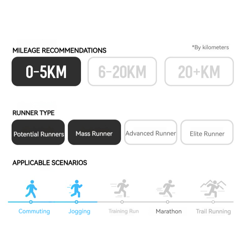 【xtep】X-Flow 8.0  | น้ำหนักเบาเป็นพิเศษและไม่หนักเท้า ระบายอากาศได้ดีและนุ่ม เหมาะสำหรับการวิ่งระยะสั้น 5 ไมล์ การฝึกซ้อมประจำวัน รองเท้าวิ่งสำหรับผู้ชายและผู้หญิง - รูปที่ 3