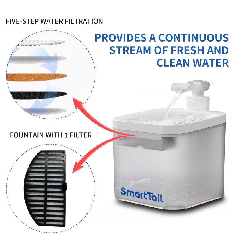 SmartTail อุปกรณ์ให้น้ำสัตว์เลี้ยงไร้สาย 2.2L – ตะกรับน้ำอัตโนมัติสำหรับแมวและสุนัข พร้อมเซ็นเซอร์ 4400mAh ราคา ถูกที่สุด ดีลบีเคเค แกลเลอรีภาพที่ 6