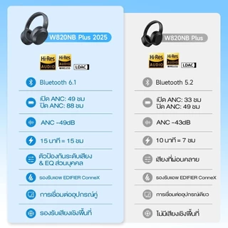 Edifier W820NB Plus(2025) หูฟังตัดเสียงรบกวนแบบครอบหูไร้สาย, บลูทูธ V6.1, Hybrid ANC -4dB, เวลาเล่นสูงสุด 88 ชม., เสียงความละเอียดสูงไร้สาย, เสียง Hi-Res