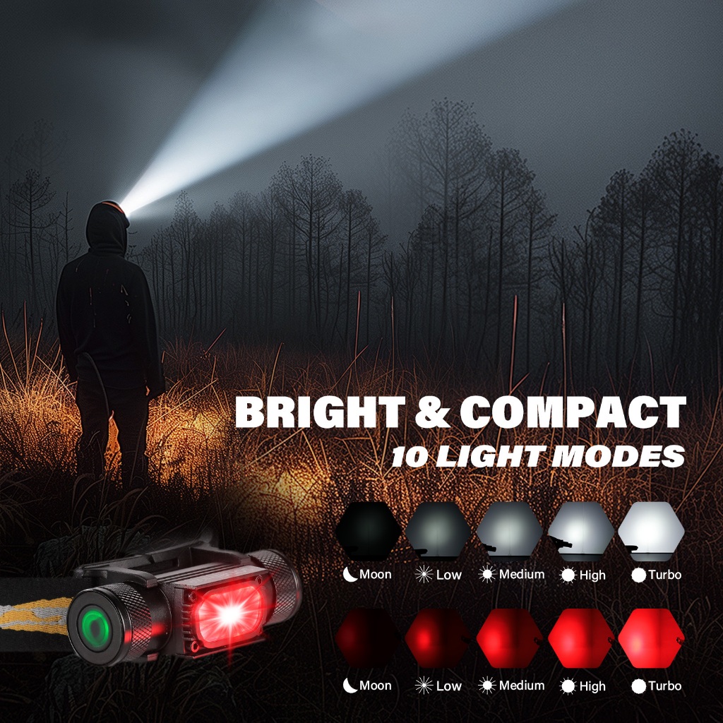 Sofirn H35R LED ไฟหน้า - ชาร์จใหม่ได้, ส่องสว่าง 5 ระดับ, น้ำหนักเบาสำหรับตั้งแคมป์ เดินป่า และตกปลากลางคืน — صورة 3