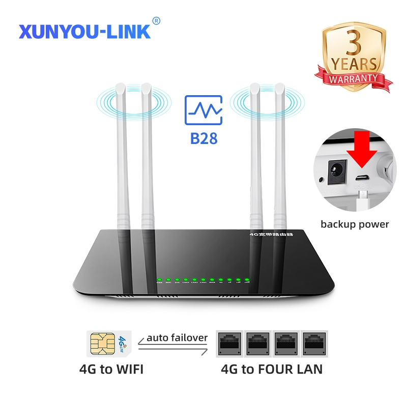 XUNYOU-LINK 4G LTE การถ่ายโอนข้อผิดพลาดอัตโนมัติ  Router ใส่ซิม & WAN ไวไฟสำรอง WiFi Dual Power Supp