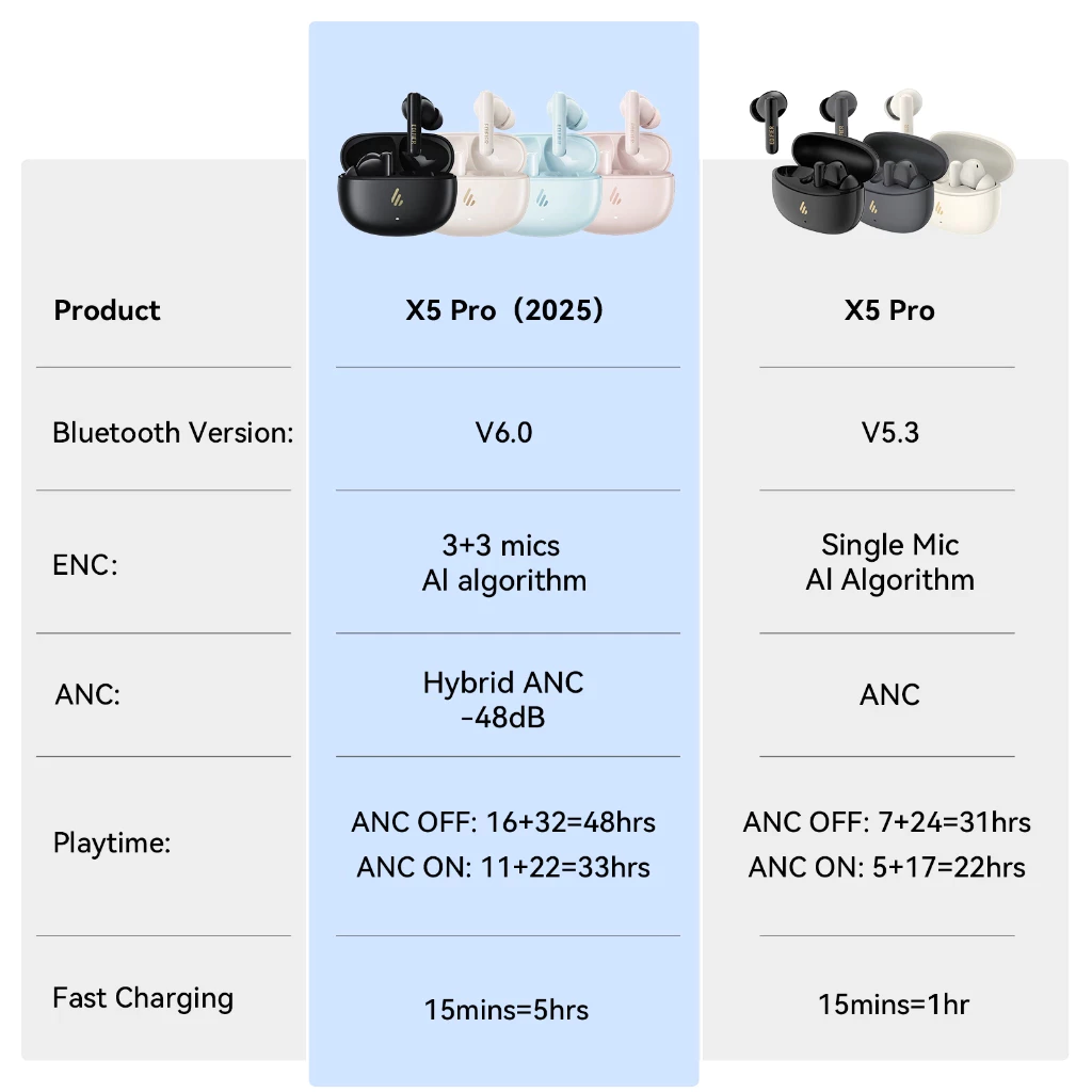 Edifier X5 Pro 2025 หูฟัง ANC Bluetooth 6.0 IP55 48 ชม. thumbnail 3