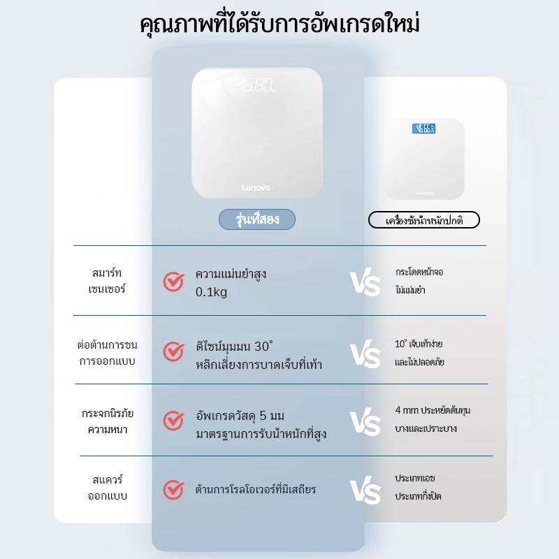 【การอัพเกรดใหม่】เครื่องชั่งน้ำหนักดิจิตอล Lenovo weight scale ตาชั่งน้ำหนัก ที่ชั่งน้ำหนัก 180KG กระจกใส เครื่องชั่งน้ำหนักดิจิตอล แสดงผลหน้าจอ LED thumbnail 3