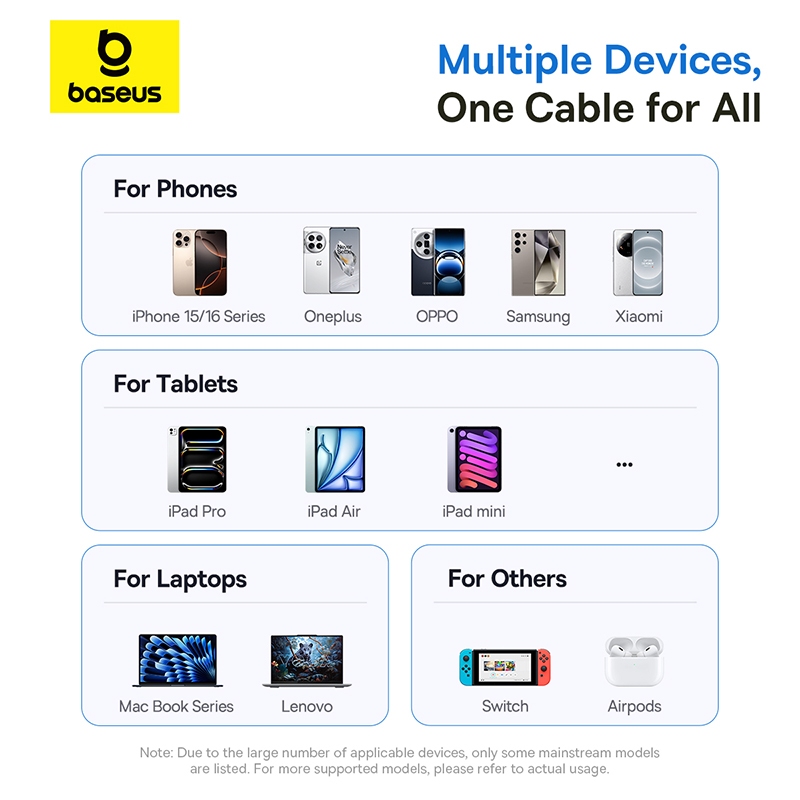 Baseus 100W USB-C ถึง Type-C จอแสดงผลดิจิตอล Fast Charging สายเคเบิลข้อมูลไนลอนพร้อมพอร์ตโปร่งใส Deisgn สําหรับโทรศัพท์ 15 16 Pro Max Series แล็ปท็อป - รูปที่ 4