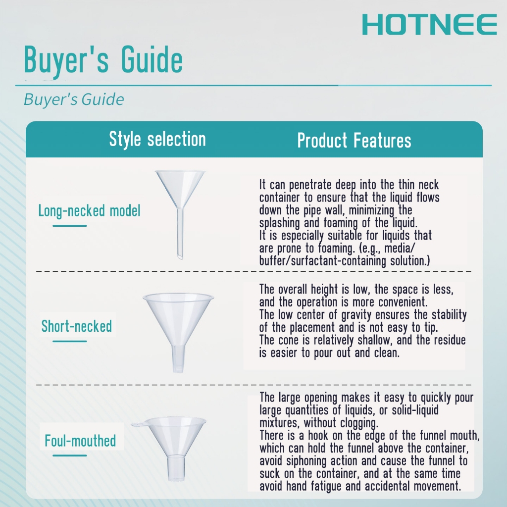 กรวยพลาสติกในห้องปฏิบัติการ | ปากใหญ่/เล็ก | กรวย กรวยยาว/เชิงมุม | หนาหนา | มินิมินิ | คอสั้น | กรวยแยก - รูปที่ 3