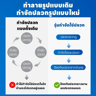 🐜ใช้ครั้งเดียว ได้ผล 10 ปี 🐜Max กำจัดปลวก ยาฆ่าปลวก ยาปลวก ติดเชื้อตายยกรัง ช้งานง่าย ฆ่าอย่างมีประสิทธิภาพ การป้องกันที่ยาวนาน ได้ผล100%
