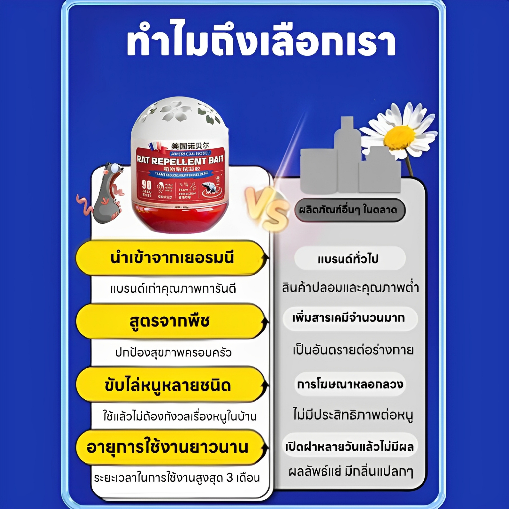 หนูหายไปไม่มีร่องรอย เจลไล่หนู ที่ไล่หนู ก้อนไล่หนู อาทไล่หนู สูตรใหม่ ใช้งานสะดวก ไล่หนู ยาไล่หนู ยาหนู ราคา ถูกที่สุด ดีลบีเคเค แกลเลอรีภาพที่ 3