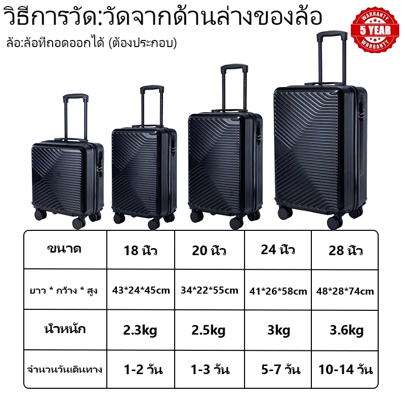 รูปภาพ 2