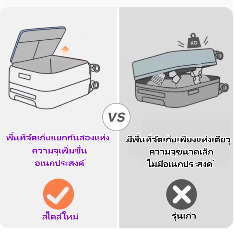 กระเป๋าเดินทางล้อลาก 20/26 นิ้ว เฟรมซิปฝาเปิดหน้า ซิปขยายข้าง วัสดุPC100% USB Port lugagge - รูปที่ 2