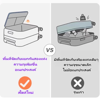 [พร้อมส่งในไทย] กระเป๋าเดินทางเปิดฝาหน้า 20/26 นิ้ว ชาร์จ USB กระเป๋าเดินทางล้อลาก เฟรมซิปฝาเปิดหน้า วัสดุPC100%