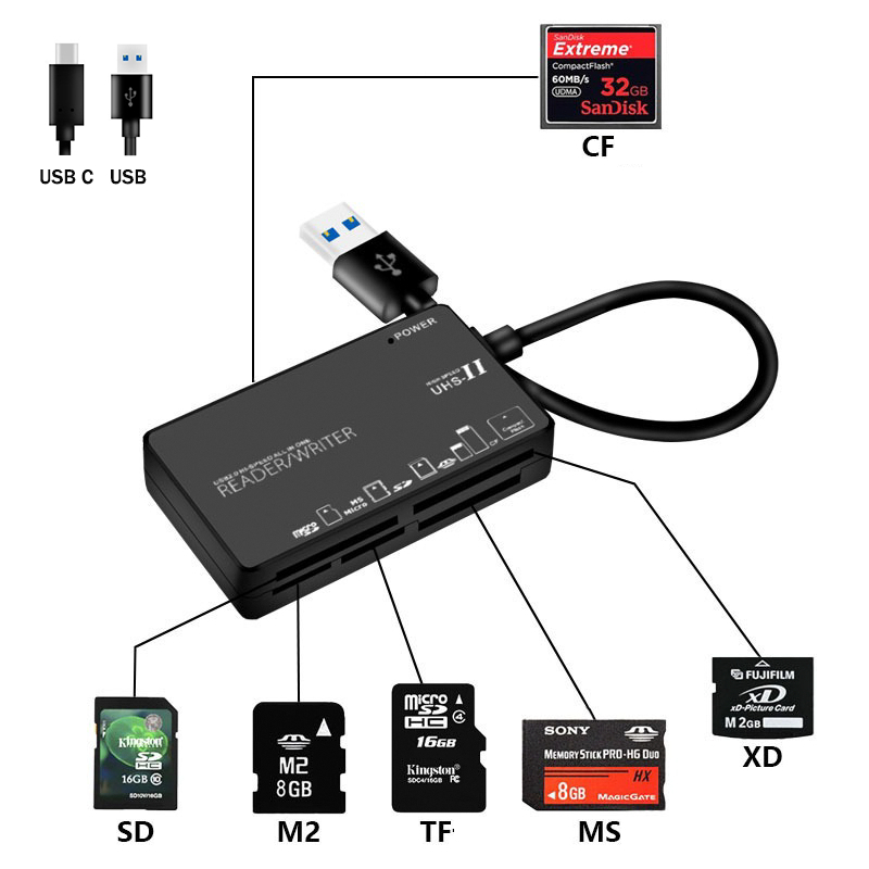 6 In 1 USB2.0/Type-C เครื่องอ่านการ์ดมัลติฟังก์ชั่ CF M2 MS XD การ์ดความ รับประกัน1 ปี
