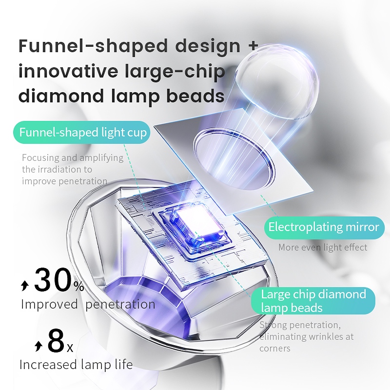 เครื่องอบเล็บสีเจล LUGX LG-801/LG-801S เครื่องอบเล็บ UV 48 W โคมไฟแบบถือมือ3W พร้อมไฟฉายล็อคอะไหล่ - รูปที่ 4
