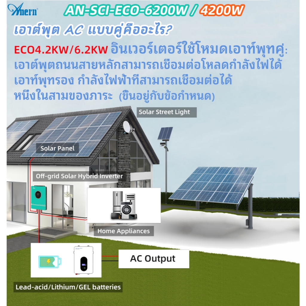Anern 6.2kw MPPT Hybrid Solar Inverter 48V อินเวอร์เตอร์ไฮบริด 230Vac MPPT Off Grid Pure Sine Wave อินเวอร์เตอร์ 120A ตัวควบคุมการชาร์จ Power Inverter - รูปที่ 2