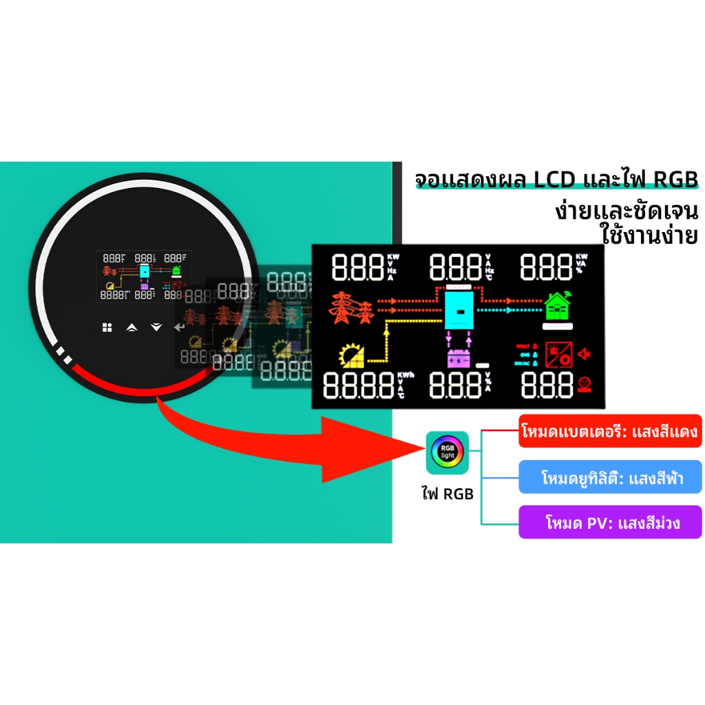 Anern 6.2kw MPPT Hybrid Solar Inverter 48V อินเวอร์เตอร์ไฮบริด 230Vac MPPT Off Grid Pure Sine Wave อินเวอร์เตอร์ 120A ตัวควบคุมการชาร์จ Power Inverter - รูปที่ 5