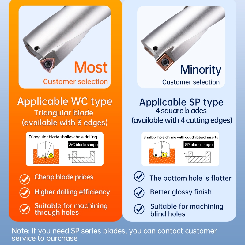 XJL WC U Drill C20-Shank U เจาะความเร็วสูงเจาะโลหะแทรกสว่าน 14 มม.-32.5 มม.ความลึก 2D 3D Indexable U เจาะ CNC ตัดเครื่องมือ ราคา ถูกที่สุด ดีลบีเคเค แกลเลอรีภาพที่ 4