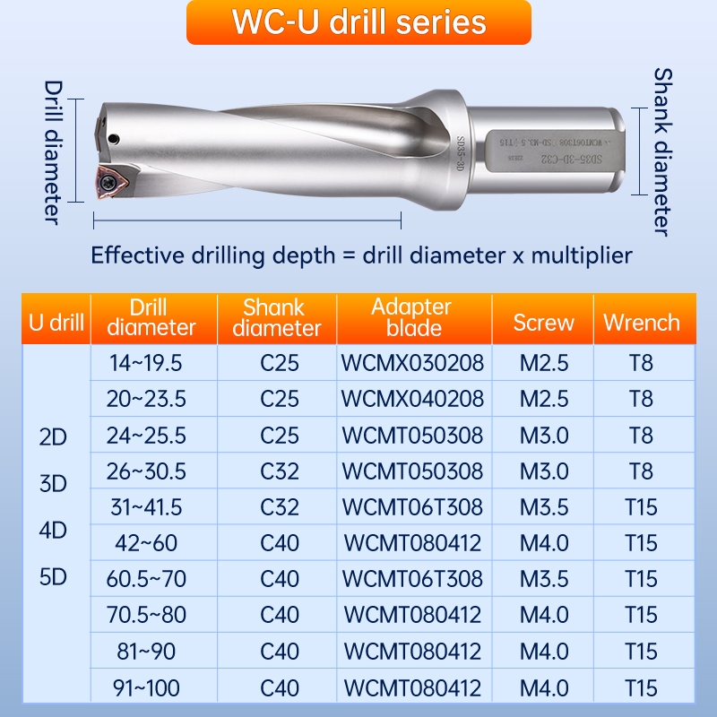 XJL WC U Drill C20-Shank U เจาะความเร็วสูงเจาะโลหะแทรกสว่าน 14 มม.-32.5 มม.ความลึก 2D 3D Indexable U เจาะ CNC ตัดเครื่องมือ ราคา ถูกที่สุด ดีลบีเคเค แกลเลอรีภาพที่ 3