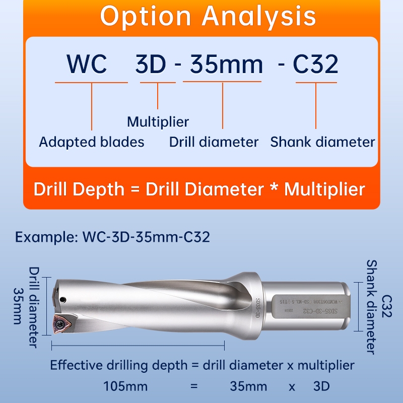 XJL WC U Drill C20-Shank U เจาะความเร็วสูงเจาะโลหะแทรกสว่าน 14 มม.-32.5 มม.ความลึก 2D 3D Indexable U เจาะ CNC ตัดเครื่องมือ ราคา ถูกที่สุด ดีลบีเคเค แกลเลอรีภาพที่ 2