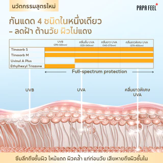 PAPA FEEL กันแดด 219X Niacinamide Brightening 30g/40g สำหรับผิวแพ้ง่าย | สำหรับผิวแพ้ง่าย | ซึมไว | ไบร์ทเทนนิ่ง | บางเบา | ไม่เป็นคราบขาว