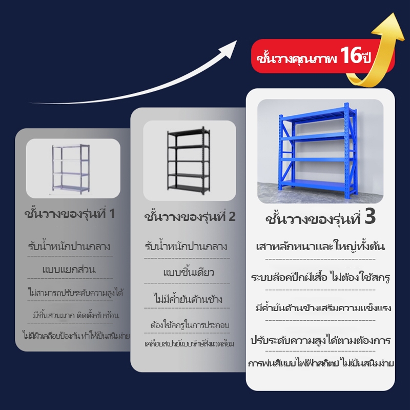 KingGlobal ชั้นวางของเหล็ก 4ชั้น 120/150/200cm แข็งแรงและทนทาน ปรับได้ ป้องกันความชื้นและป้องกันสนิม - รูปที่ 2